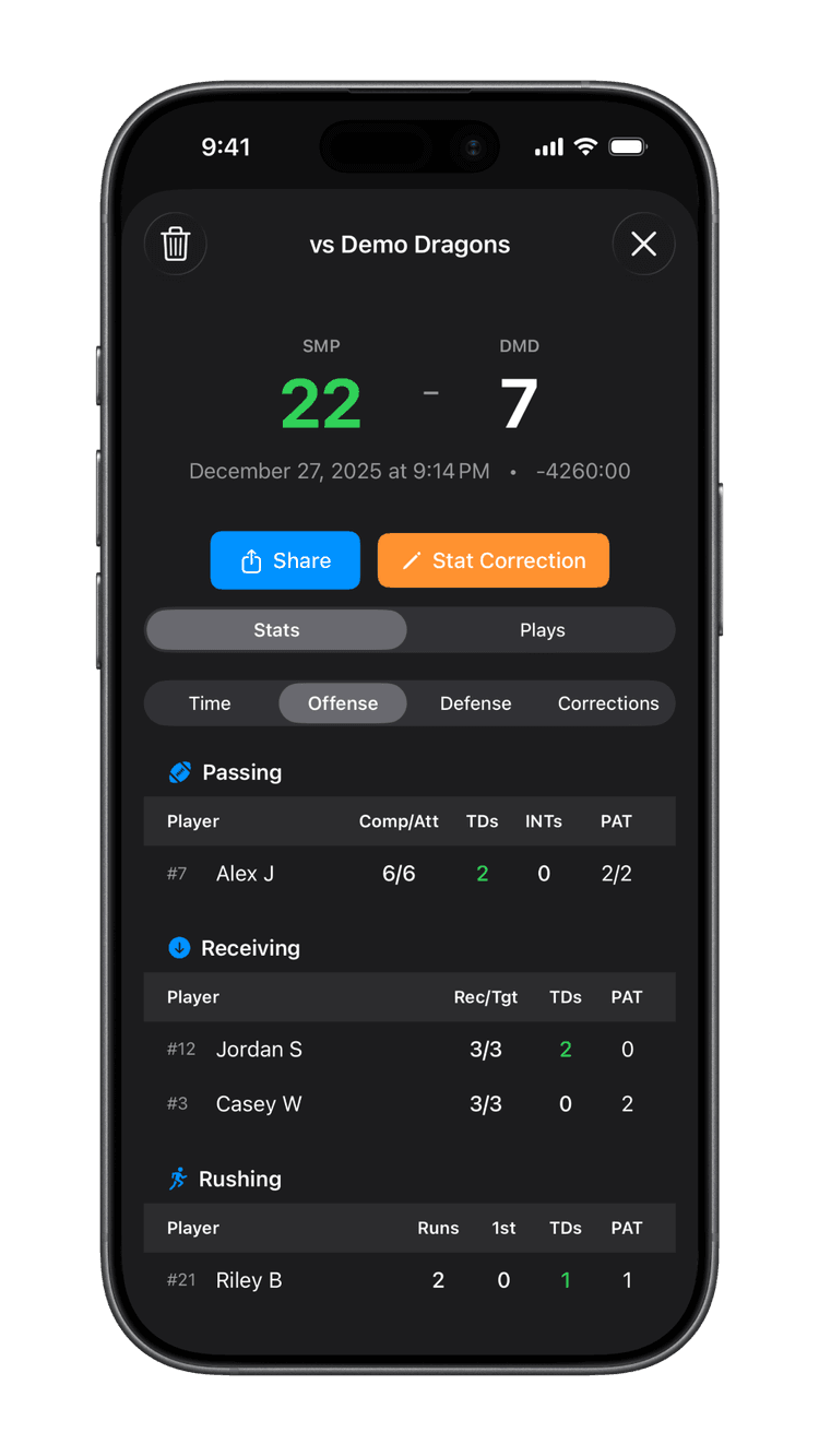 Detailed offense stats showing passing, receiving, and rushing